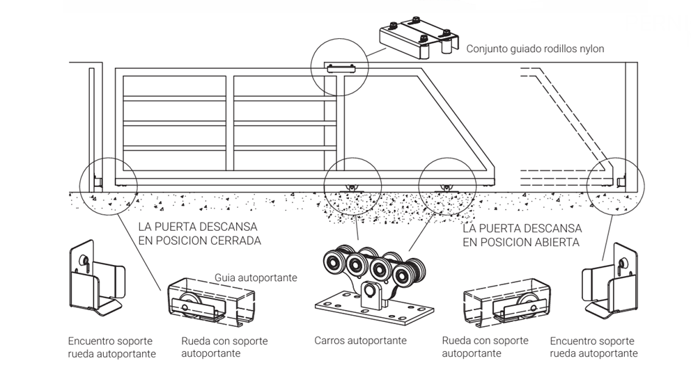 Esquema montaje puerta corredera autoportante
